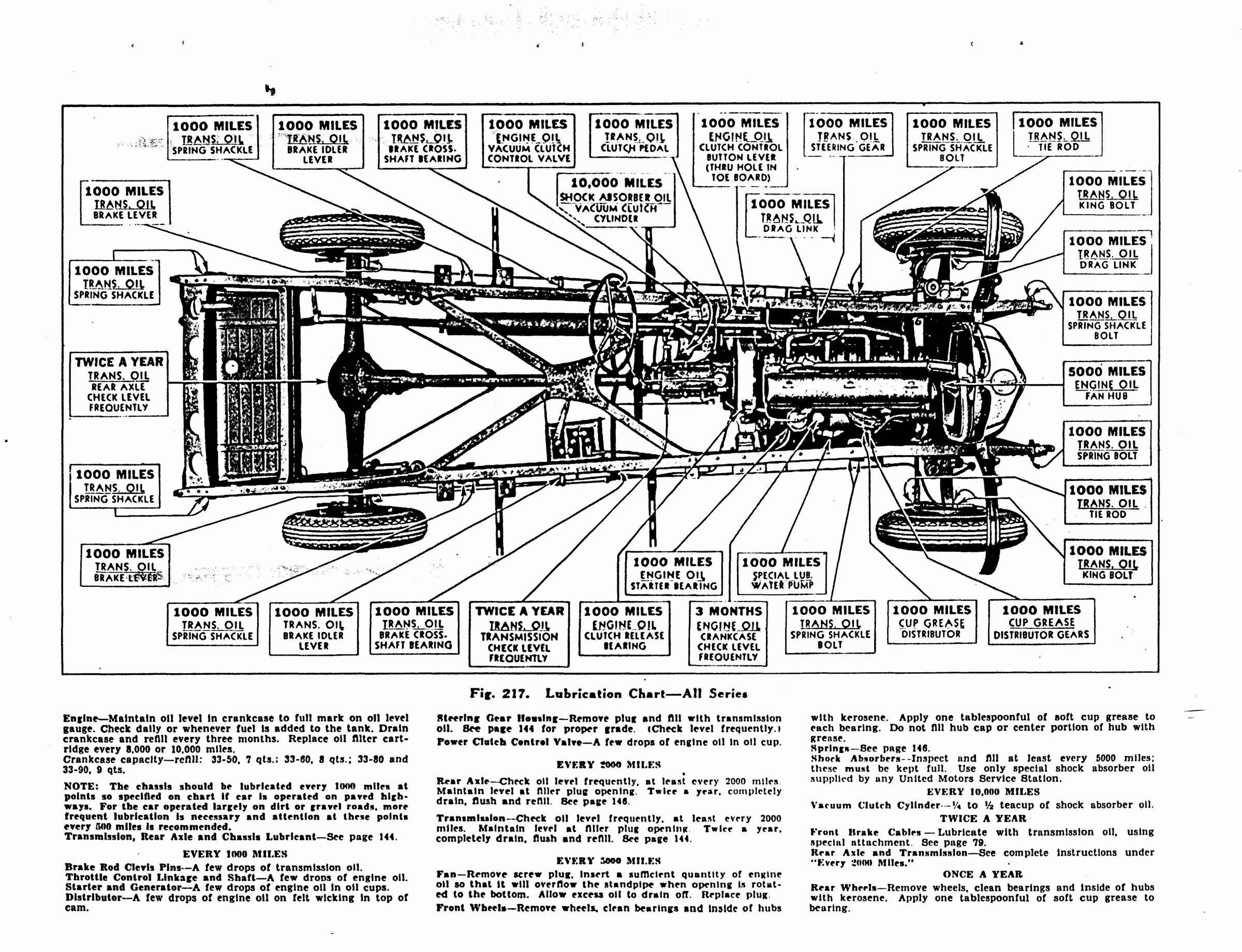 n_1933 Buick Shop Manual_Page_146.jpg